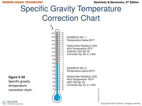 refractometer temperature correction chart|specific gravity temperature correction chart.